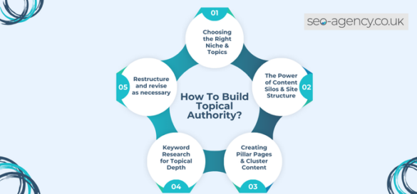 How To Build Topical Authority