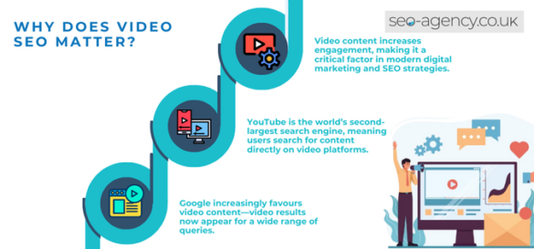 Why Does Video SEO Matter