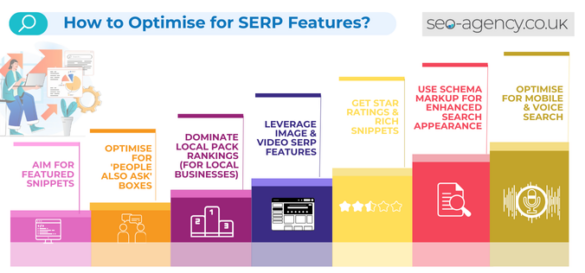How To Optimise for SERP Features