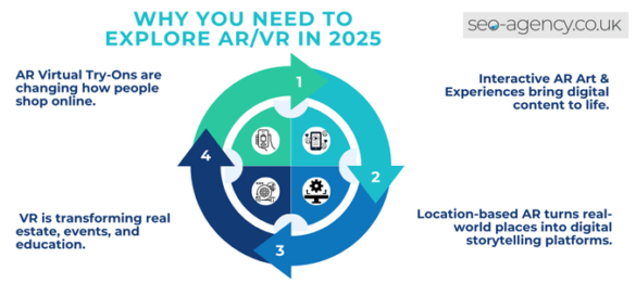 Why You Need to Explore AR_VR in 2025