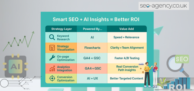 AI and SEO Conversion Tactics to Skyrocket ROI