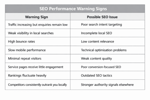 Improve Online Visibility with SEO